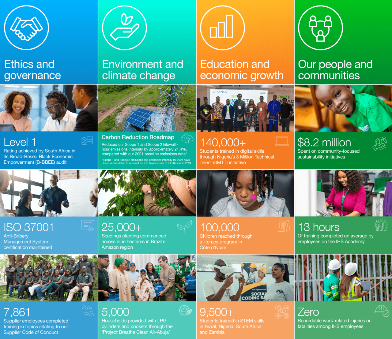 2025 Sustainability Report infographic